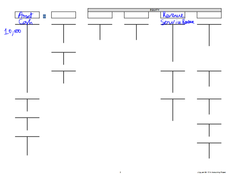 Solved Please make the T chart and Balance Sheet according | Chegg.com