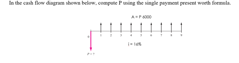 Solved In the cash flow diagram shown below, compute P using | Chegg.com