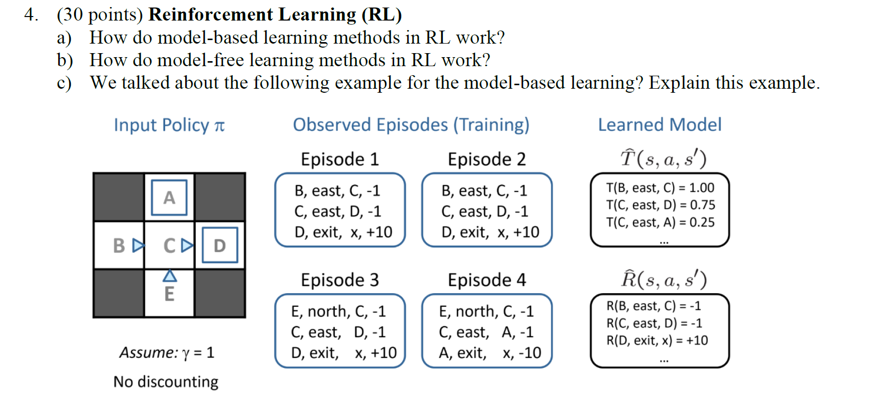 Solved 4. (30 points) Reinforcement Learning (RL) a) How do | Chegg.com