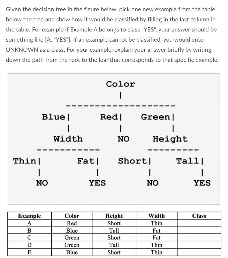 Solved Given the decision tree in the figure below, pick one | Chegg.com