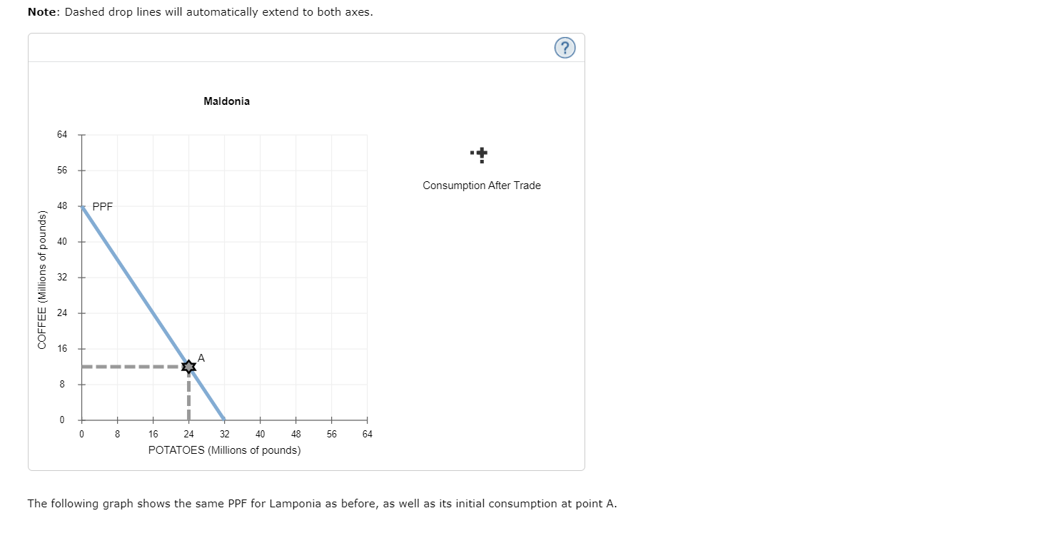 solved-when-a-country-has-a-comparative-advantage-in-the-chegg