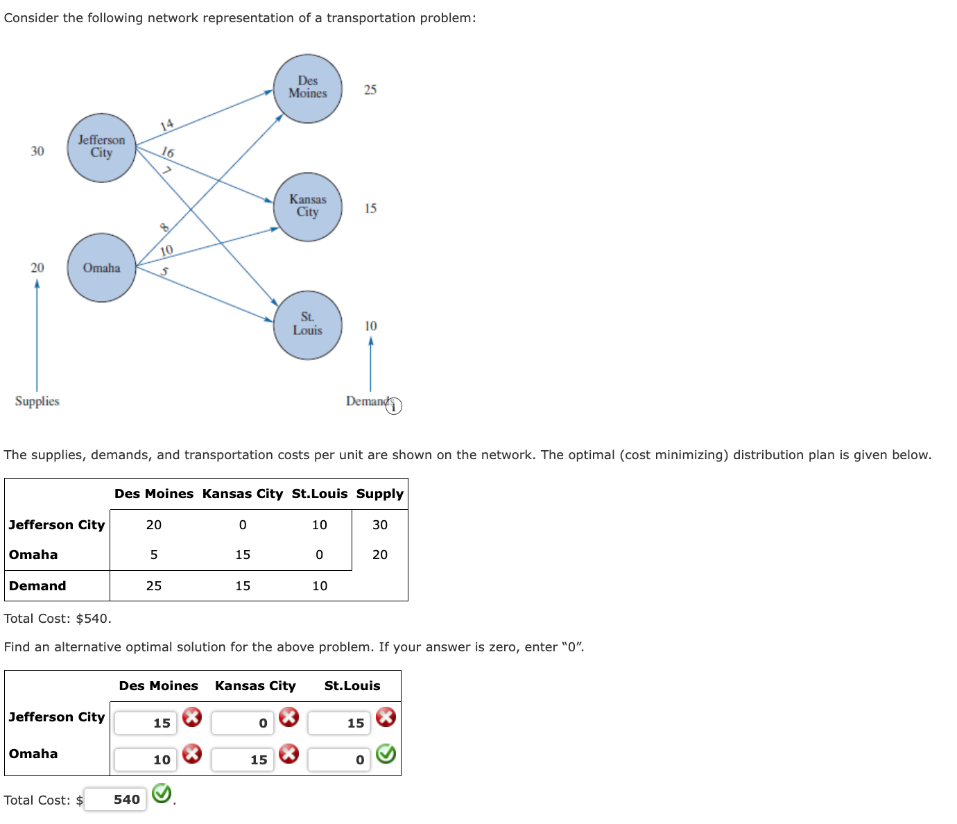 Solved Consider the following network representation of a | Chegg.com
