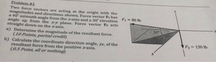 Solved Problem #1 Two force vectors are acting at the origin | Chegg.com