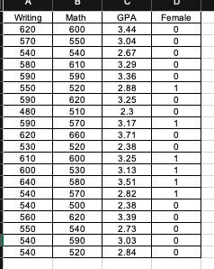 Solved Writing 620 570 540 580 590 550 590 480 590 620 530 | Chegg.com