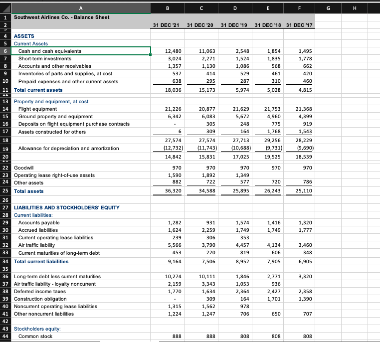 A B C D Southwest Airlines Co. - Balance Sheet | Chegg.com