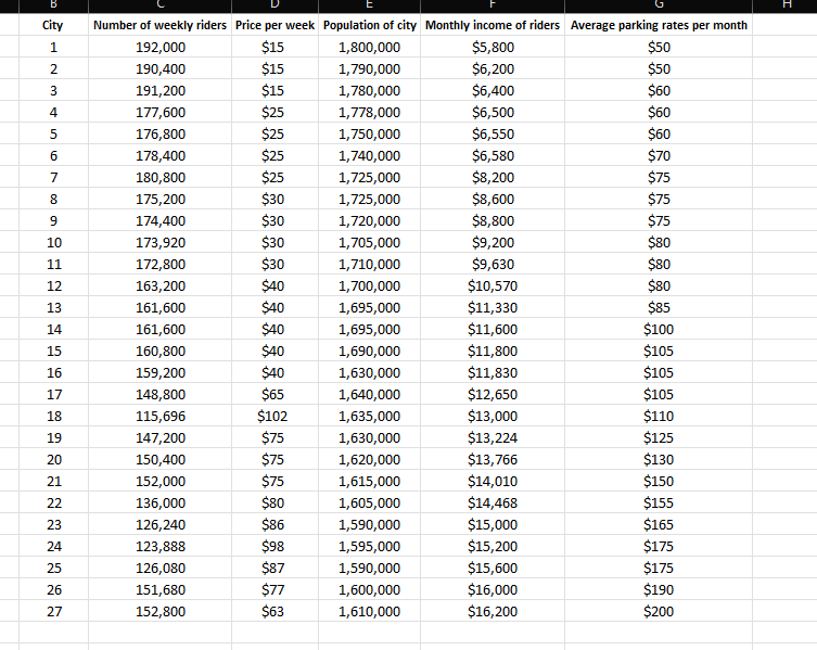 Solved Use the data in the accompanying Excel file to | Chegg.com