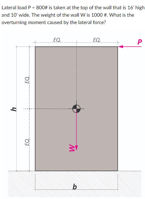 Solved Lateral Load P 800 Is Taken At The Top Of The Wall Chegg