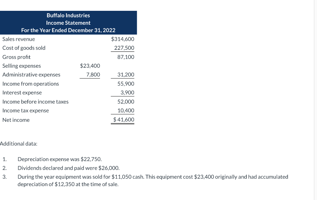 Solved Presented Below Are The Financial Statements Of | Chegg.com