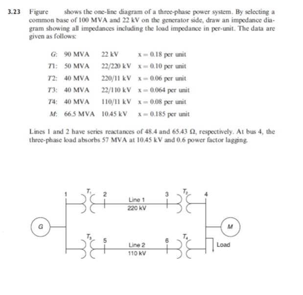 Solved 3.23 Figure common base of 100 MVA and 22 kV on the | Chegg.com