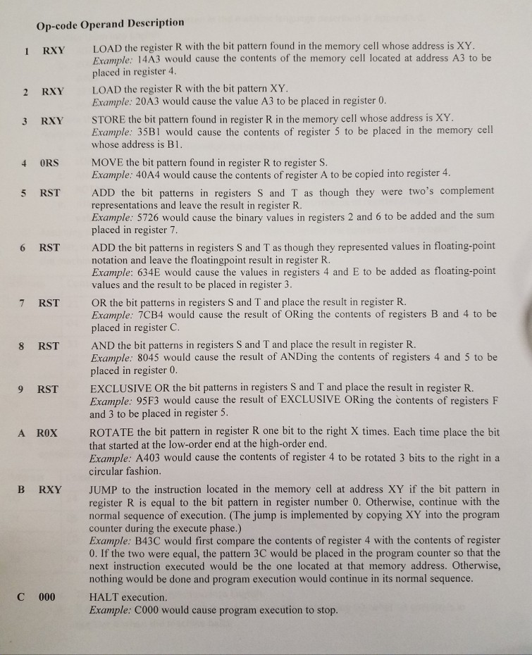 Op-code operand description 1 rxy 2 rxy 3 rxy 4 ors 5 rst 6 rst 7 rst load the register r with the bit pattern found in the m