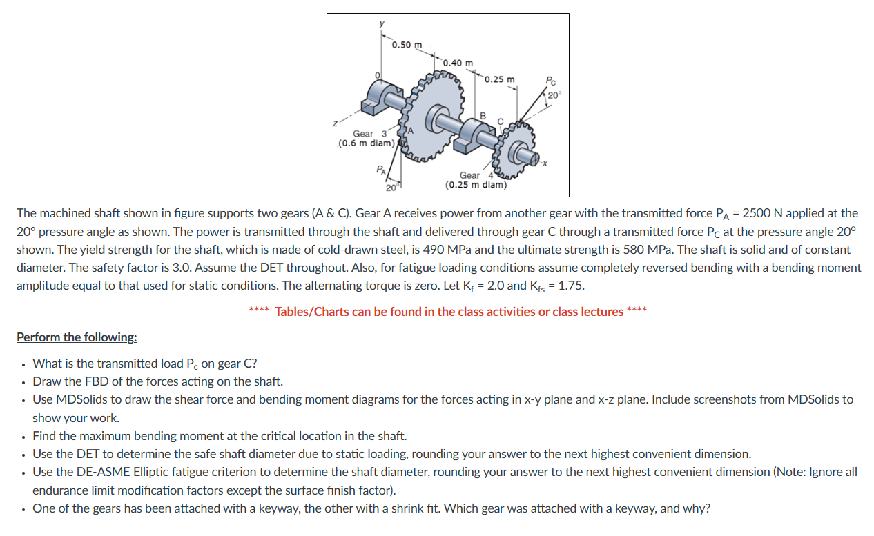 Solved The machined shaft shown in figure supports two gears | Chegg.com