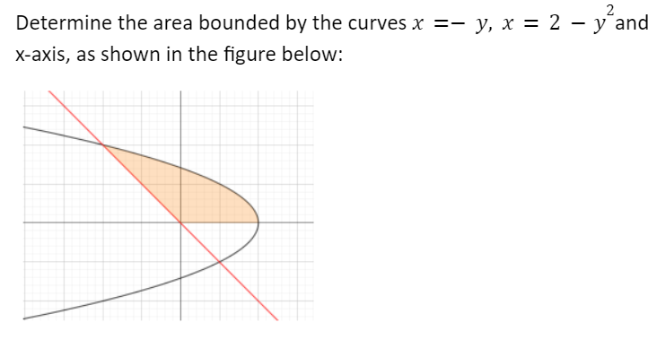 Determine the area bounded by the curves \( x=-y, x=2-y^{2} \) and \( x \)-axis, as shown in the figure below: