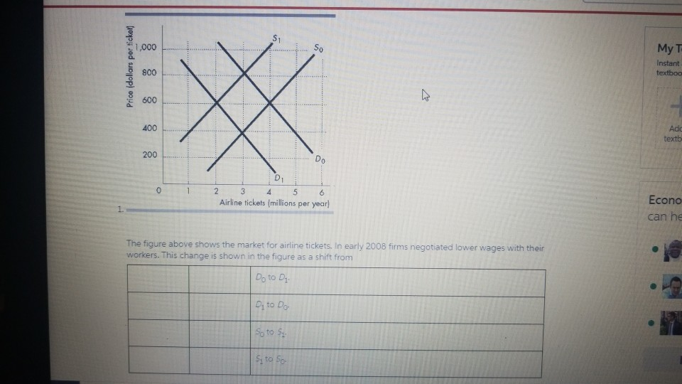 Solved QUESTION 24 The figure above shows the market | Chegg.com
