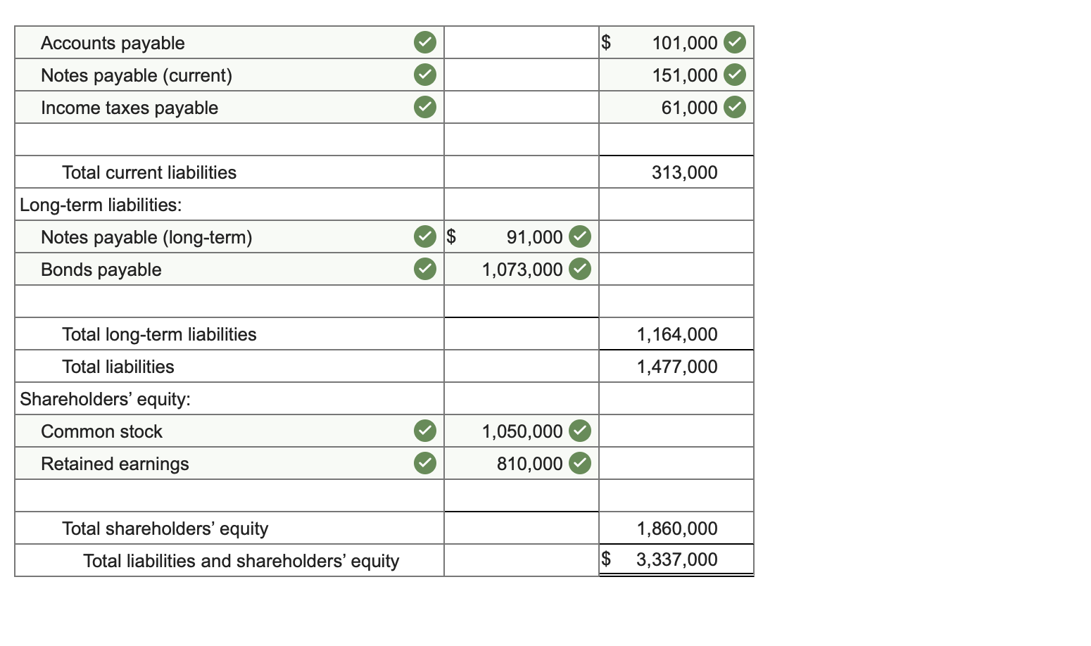 solved-presented-below-is-the-balance-sheet-for-hhd-inc-chegg