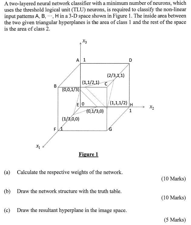 A two-layered neural network classifier with a | Chegg.com