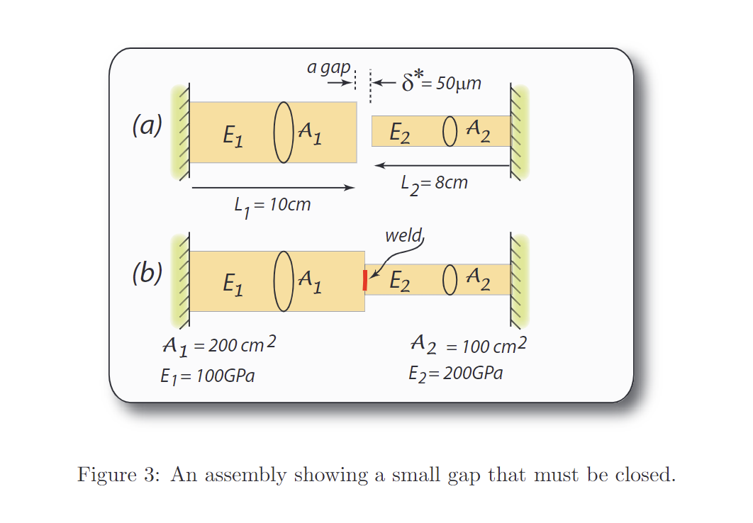 Solved Topic: Misfit in structural assembly a = 3. Consider | Chegg.com