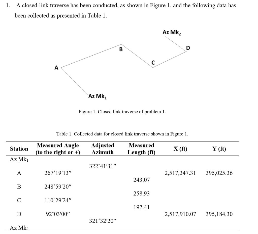 Solved 1. A closed link traverse has been conducted as Chegg