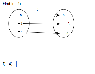 Solved Find f(-4). f - 8 8 -6 -3 -4 -4 f(-4)=0 | Chegg.com