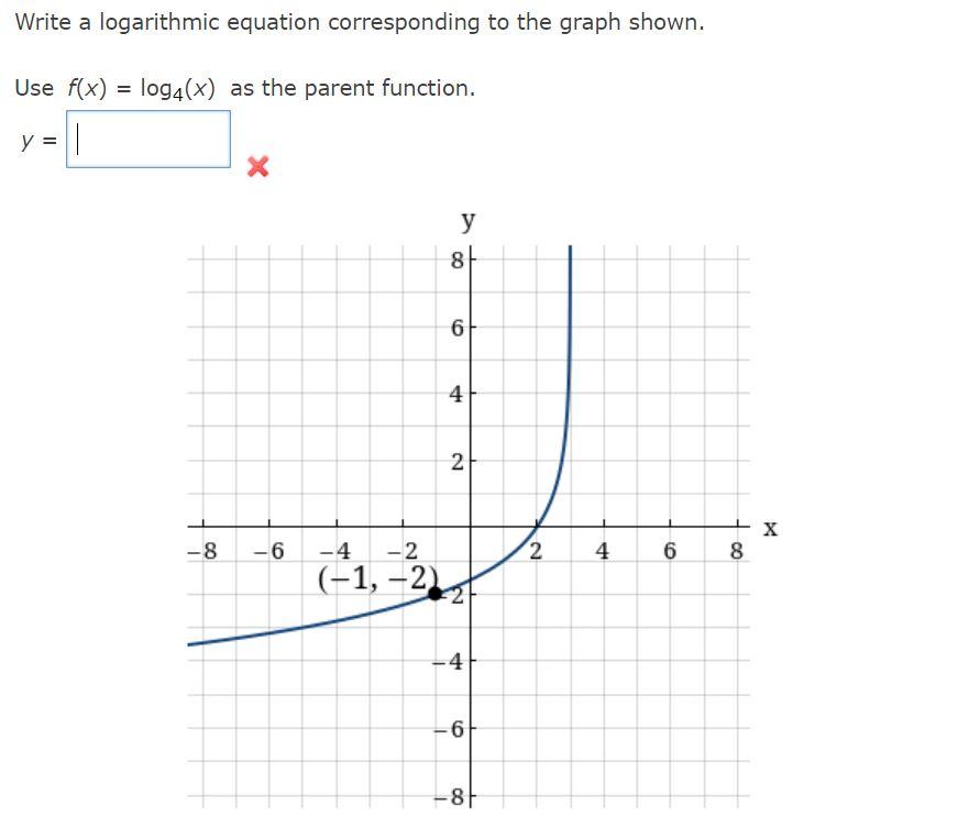 Solved Write a logaritimic equation corresponding to the | Chegg.com