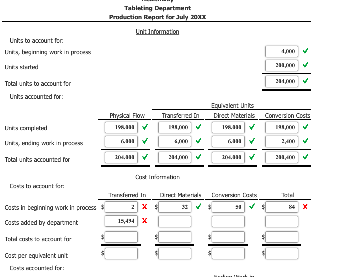 Weighted Average Method, TwoDepartment Analysis,