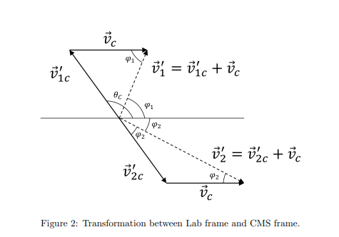 Solved The geometrical relationship between the two | Chegg.com