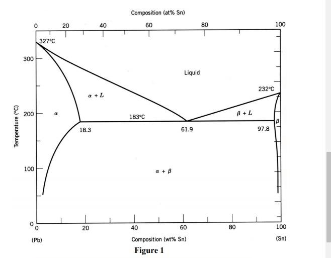 Solved 80 kg of an alloy consisting of 40 wt% Sn - 60 wt% | Chegg.com