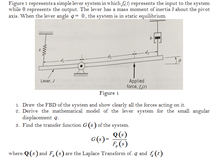 Solved Figure 1 represents a simple lever system in