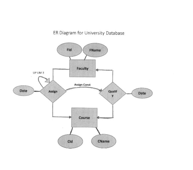 Solved - In The Following E-r Diagram, There Are: - Two 