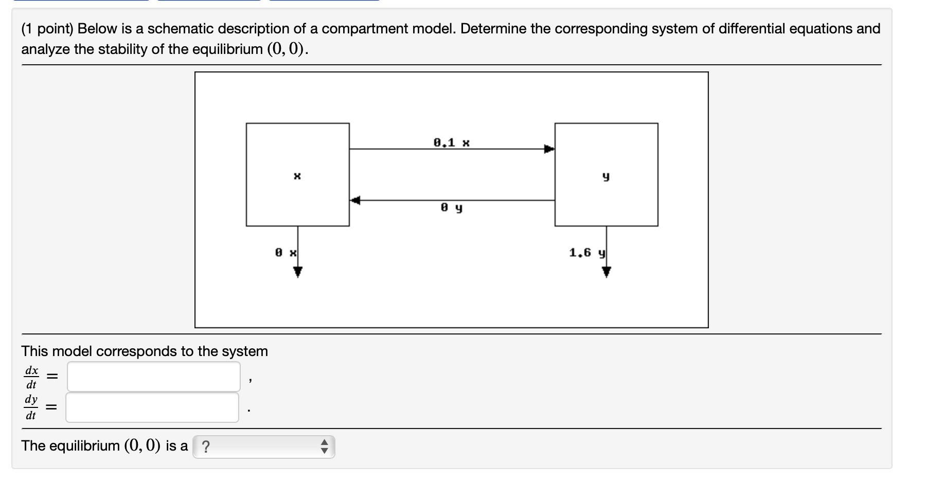 Solved (1 point) Below is a schematic description of a | Chegg.com