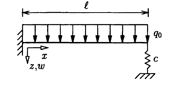 Using Virtual Load Method Solved Solve by using VIRTUAL LOAD METHOD. Draw the bending | Chegg.com
