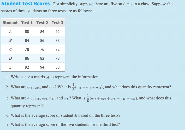 Solved Student Test Scores For simplicity, suppose there are | Chegg.com