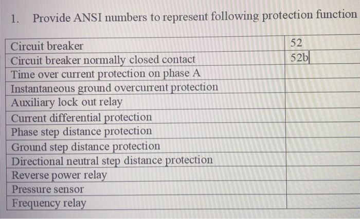 Solved 1 Provide Ansi Numbers To Represent Following Pro