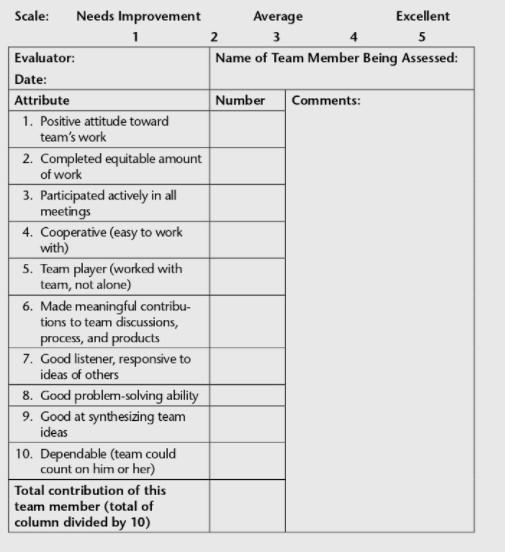 Solved Utilize the scale (attached) to evaluate 2 team | Chegg.com