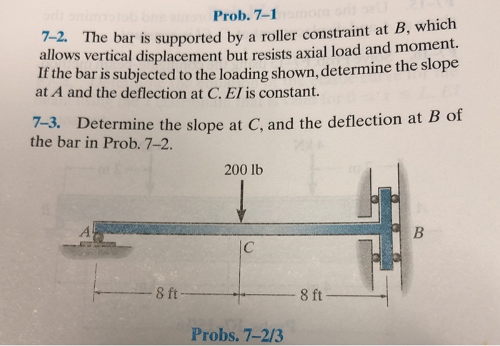 Solved Prob. 7-1 7-2. The Bar Is Supported By A Roller | Chegg.com