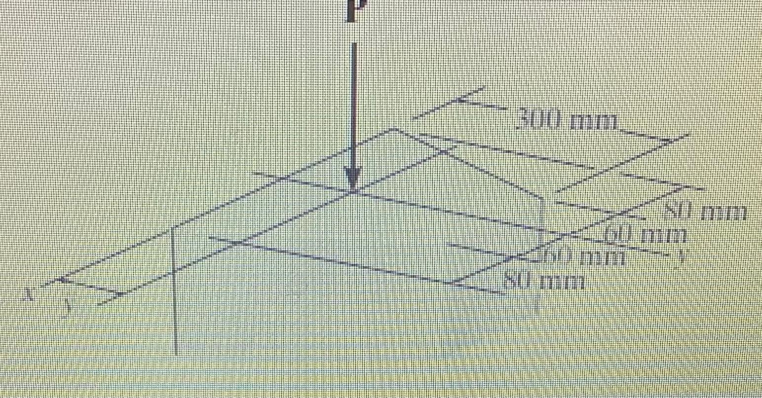 Solved 1. Determine the average normal stress at point | Chegg.com