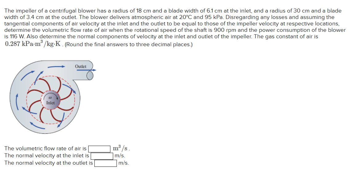The impeller of a centrifugal blower has a radius of