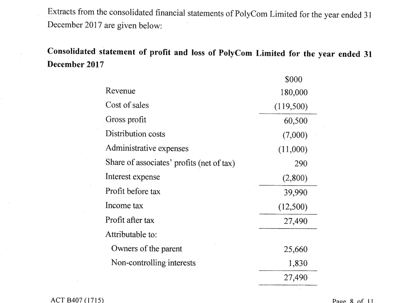 Consolidated financial shop statements 2017