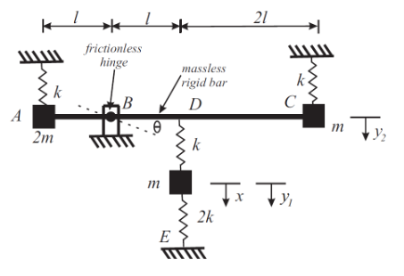 Solved A rigid massless bar AC is connected to a | Chegg.com