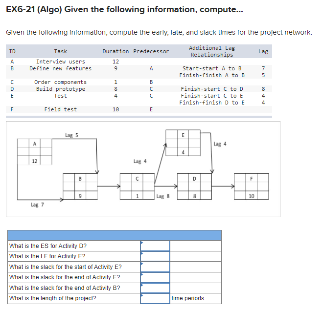 Solved EX6-21 (Algo) Given The Following Information, | Chegg.com