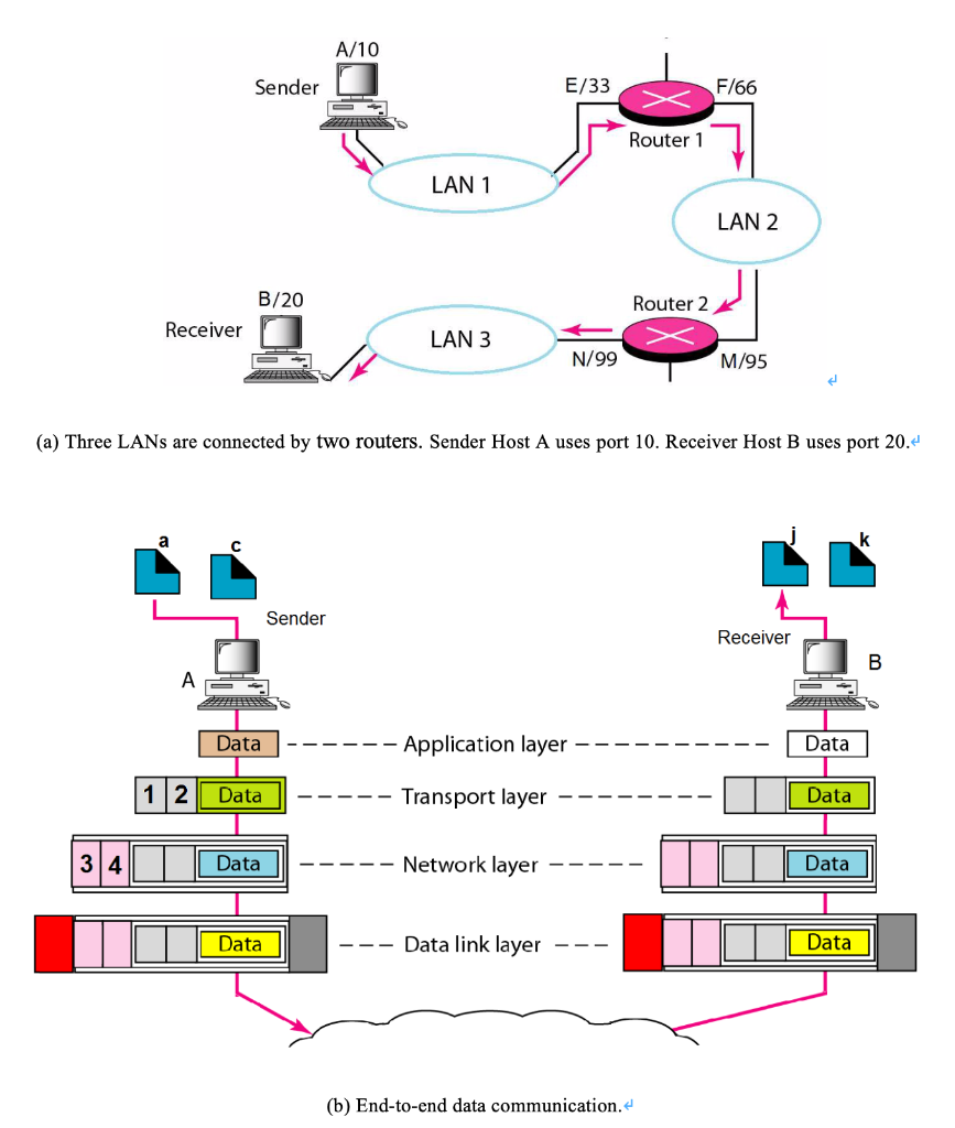 Solved There are physical address and logic address
