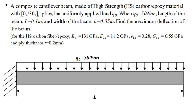 Solved 5 A Composite Cantilever Beam Made Of High Strength 3937