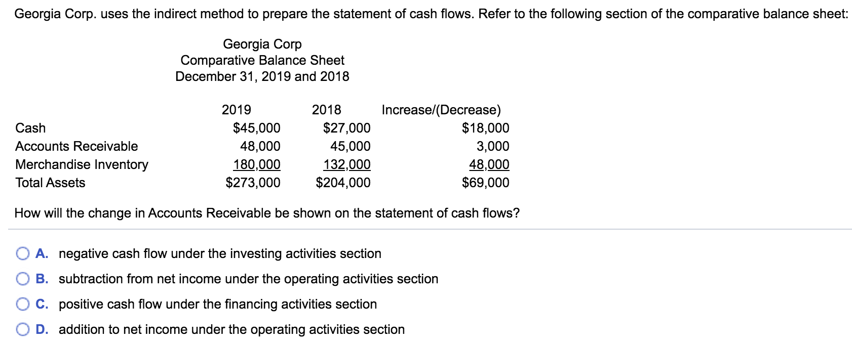 Solved Corp. uses the indirect method to prepare the