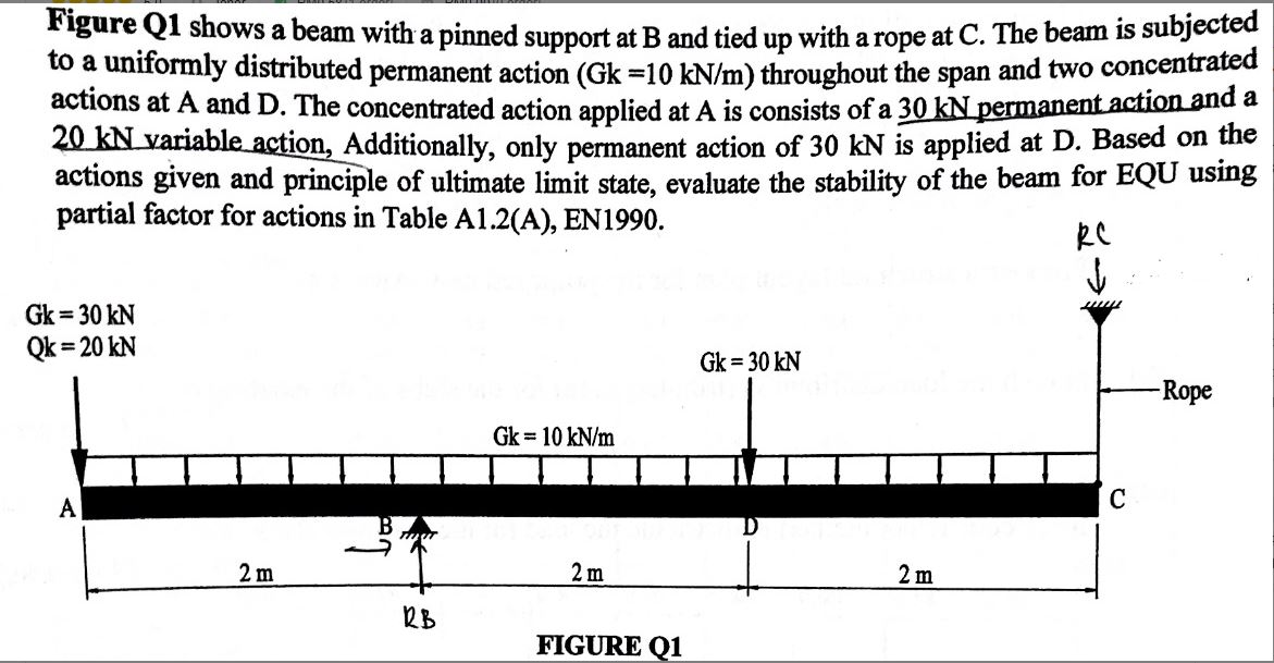Figure Q1 shows a beam with a pinned support at B and | Chegg.com