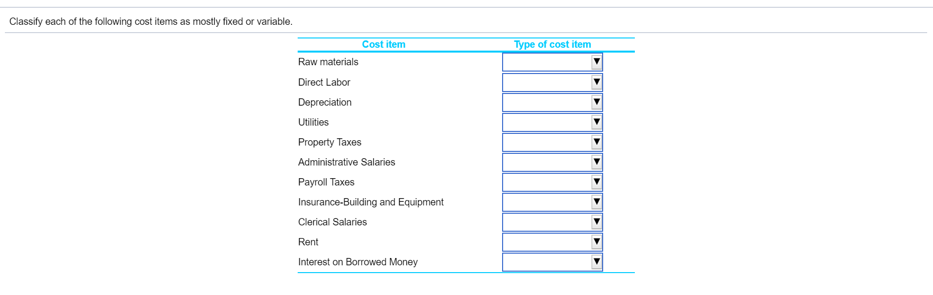 Solved Classify each of the following cost items as mostly