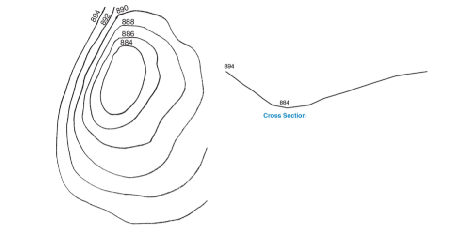 Solved What is contour interval in this section of | Chegg.com