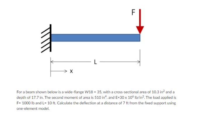 Solved F 1 L For a beam shown below is a wide-flange W18 x | Chegg.com