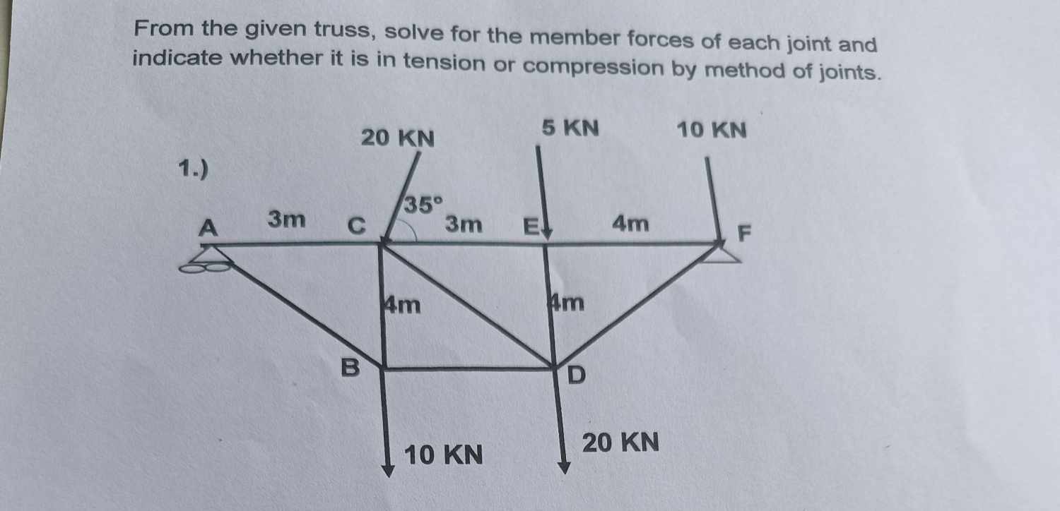Solved From the given truss, solve for the member forces of | Chegg.com