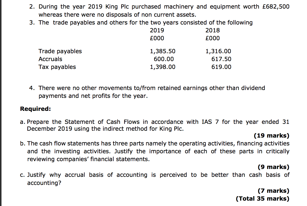 Solved Statement Of Financial Position As At 31 December | Chegg.com