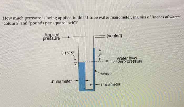 Water Column Pressure Chart