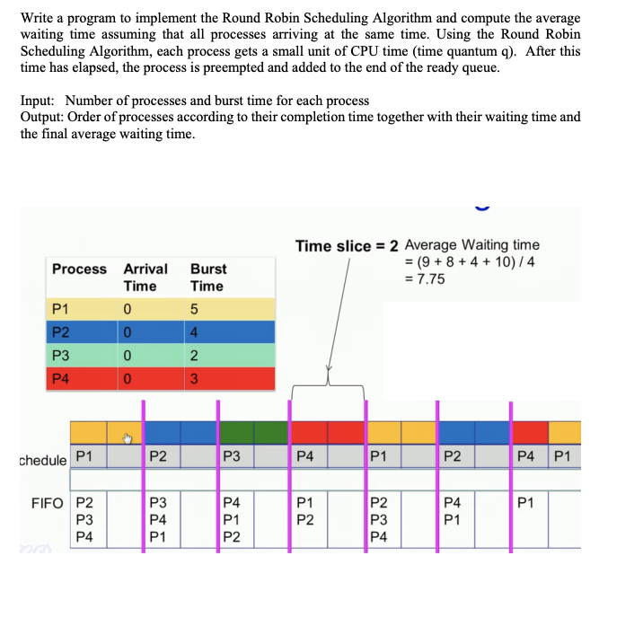 Solved Write A Program To Implement The Round Robin Chegg Com